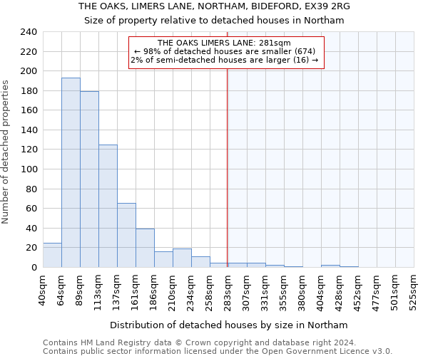 THE OAKS, LIMERS LANE, NORTHAM, BIDEFORD, EX39 2RG: Size of property relative to detached houses in Northam