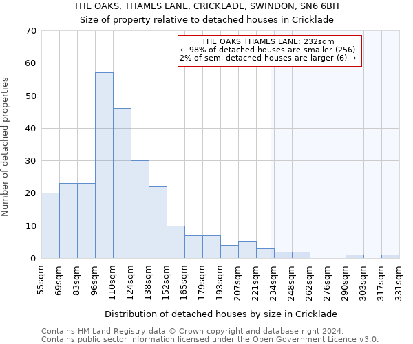 THE OAKS, THAMES LANE, CRICKLADE, SWINDON, SN6 6BH: Size of property relative to detached houses in Cricklade