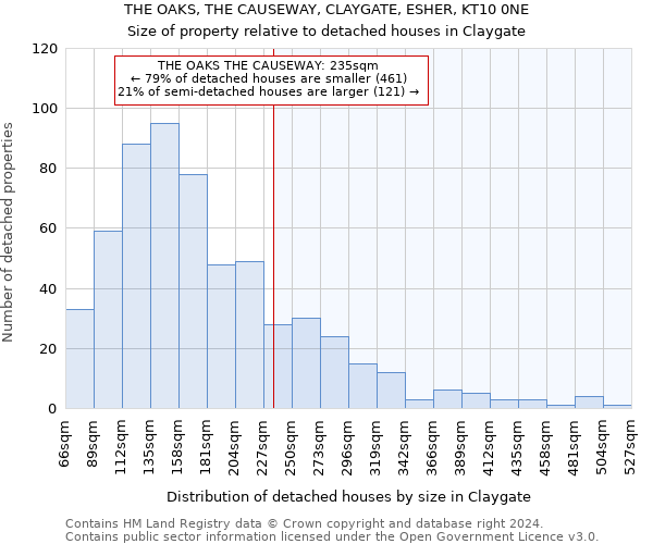 THE OAKS, THE CAUSEWAY, CLAYGATE, ESHER, KT10 0NE: Size of property relative to detached houses in Claygate