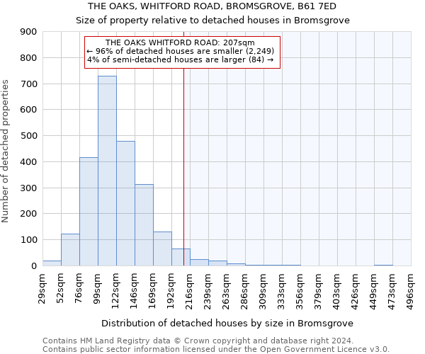 THE OAKS, WHITFORD ROAD, BROMSGROVE, B61 7ED: Size of property relative to detached houses in Bromsgrove