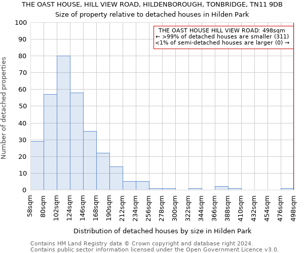 THE OAST HOUSE, HILL VIEW ROAD, HILDENBOROUGH, TONBRIDGE, TN11 9DB: Size of property relative to detached houses in Hilden Park