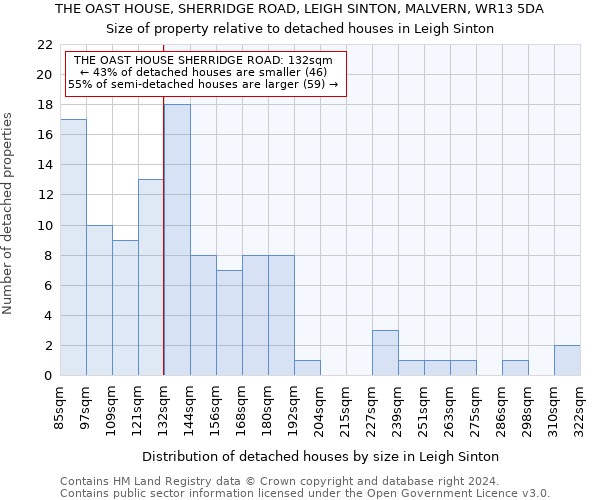 THE OAST HOUSE, SHERRIDGE ROAD, LEIGH SINTON, MALVERN, WR13 5DA: Size of property relative to detached houses in Leigh Sinton