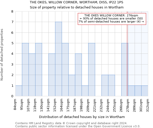 THE OKES, WILLOW CORNER, WORTHAM, DISS, IP22 1PS: Size of property relative to detached houses in Wortham