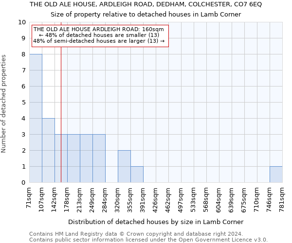 THE OLD ALE HOUSE, ARDLEIGH ROAD, DEDHAM, COLCHESTER, CO7 6EQ: Size of property relative to detached houses in Lamb Corner