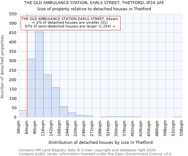 THE OLD AMBULANCE STATION, EARLS STREET, THETFORD, IP24 2AF: Size of property relative to detached houses in Thetford