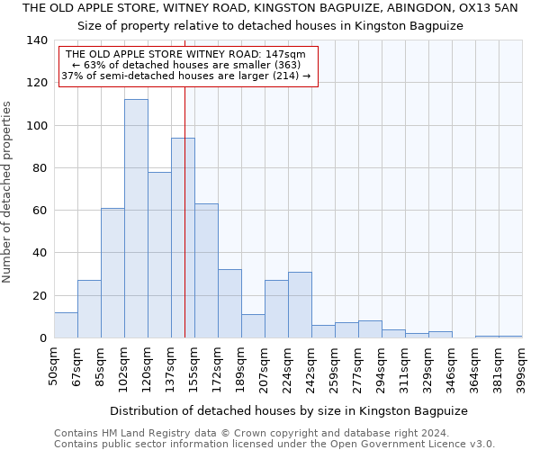 THE OLD APPLE STORE, WITNEY ROAD, KINGSTON BAGPUIZE, ABINGDON, OX13 5AN: Size of property relative to detached houses in Kingston Bagpuize