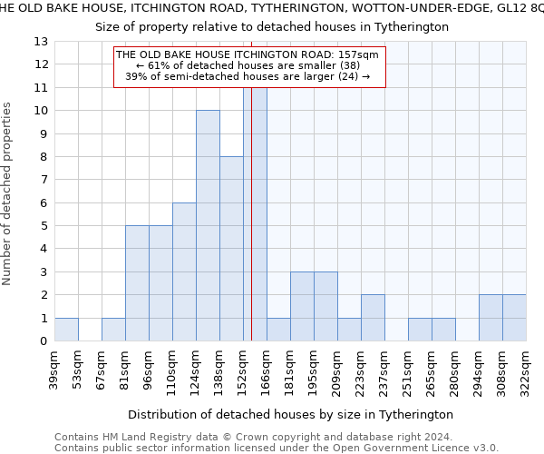 THE OLD BAKE HOUSE, ITCHINGTON ROAD, TYTHERINGTON, WOTTON-UNDER-EDGE, GL12 8QE: Size of property relative to detached houses in Tytherington