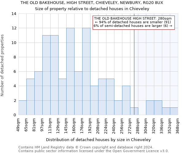 THE OLD BAKEHOUSE, HIGH STREET, CHIEVELEY, NEWBURY, RG20 8UX: Size of property relative to detached houses in Chieveley