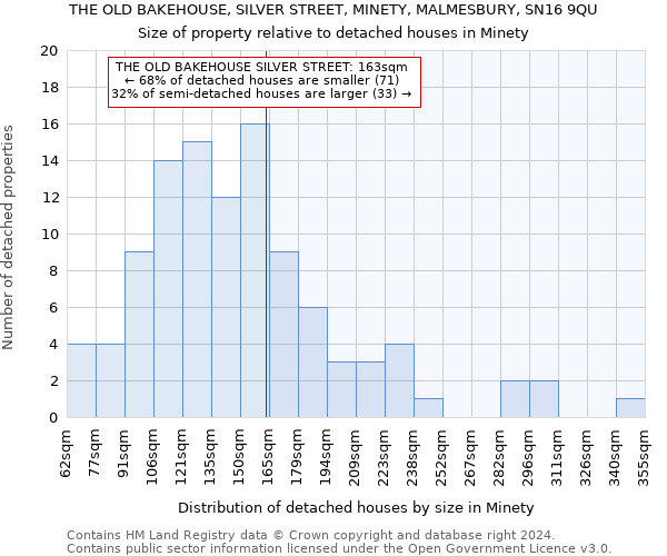 THE OLD BAKEHOUSE, SILVER STREET, MINETY, MALMESBURY, SN16 9QU: Size of property relative to detached houses in Minety