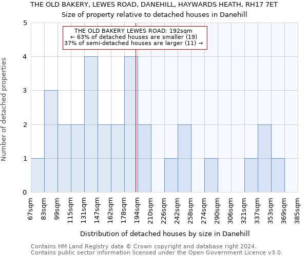 THE OLD BAKERY, LEWES ROAD, DANEHILL, HAYWARDS HEATH, RH17 7ET: Size of property relative to detached houses in Danehill