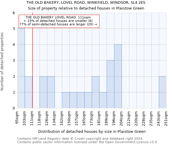 THE OLD BAKERY, LOVEL ROAD, WINKFIELD, WINDSOR, SL4 2ES: Size of property relative to detached houses in Plaistow Green