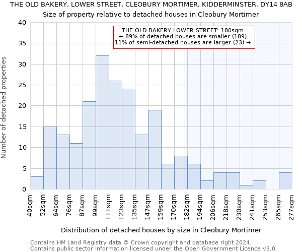 THE OLD BAKERY, LOWER STREET, CLEOBURY MORTIMER, KIDDERMINSTER, DY14 8AB: Size of property relative to detached houses in Cleobury Mortimer