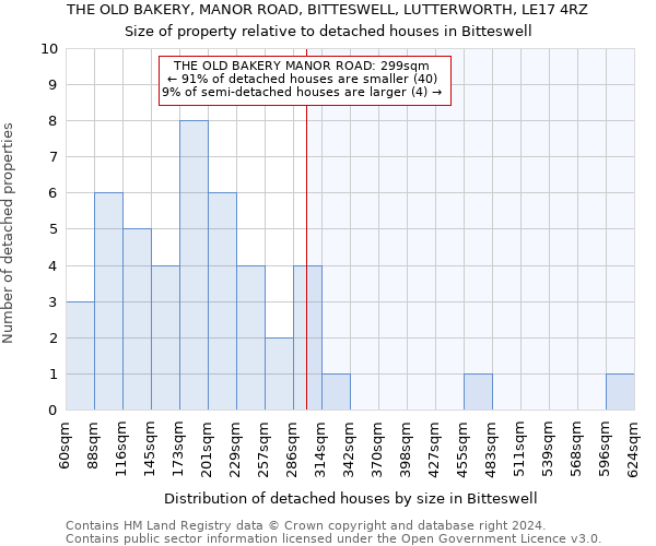 THE OLD BAKERY, MANOR ROAD, BITTESWELL, LUTTERWORTH, LE17 4RZ: Size of property relative to detached houses in Bitteswell