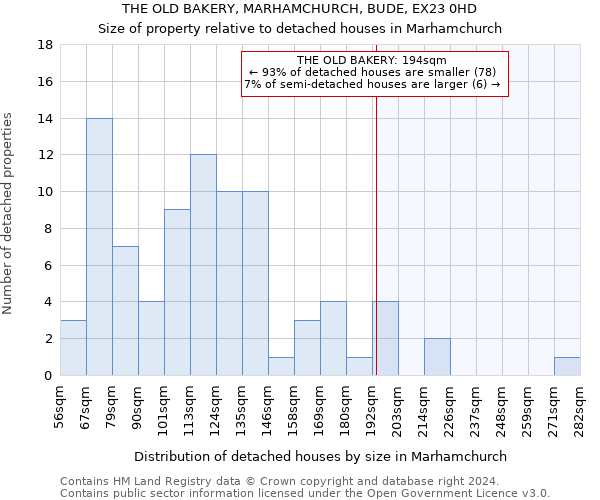 THE OLD BAKERY, MARHAMCHURCH, BUDE, EX23 0HD: Size of property relative to detached houses in Marhamchurch