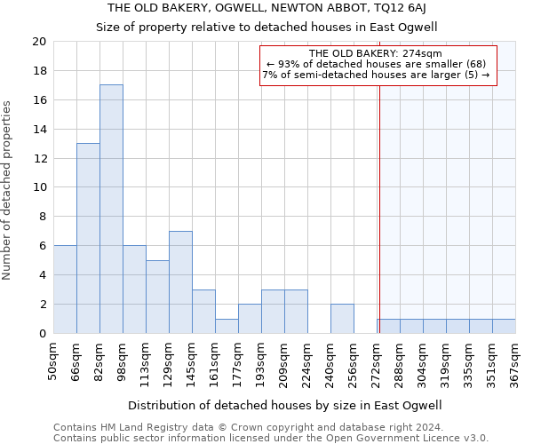 THE OLD BAKERY, OGWELL, NEWTON ABBOT, TQ12 6AJ: Size of property relative to detached houses in East Ogwell