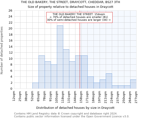 THE OLD BAKERY, THE STREET, DRAYCOTT, CHEDDAR, BS27 3TH: Size of property relative to detached houses in Draycott