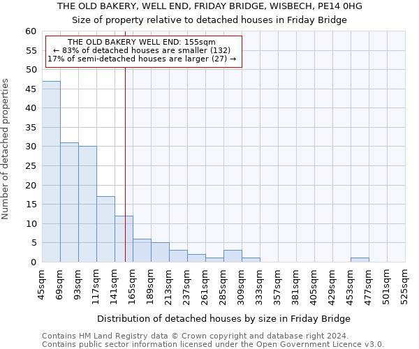 THE OLD BAKERY, WELL END, FRIDAY BRIDGE, WISBECH, PE14 0HG: Size of property relative to detached houses in Friday Bridge