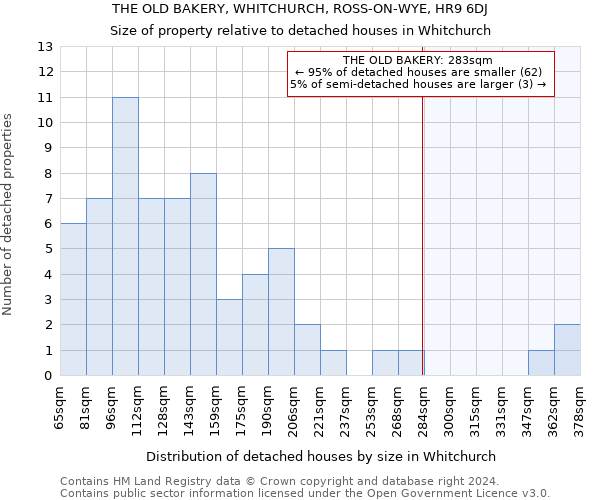 THE OLD BAKERY, WHITCHURCH, ROSS-ON-WYE, HR9 6DJ: Size of property relative to detached houses in Whitchurch