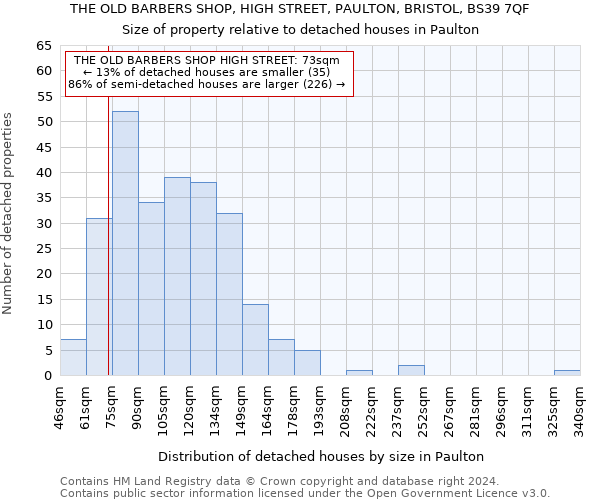 THE OLD BARBERS SHOP, HIGH STREET, PAULTON, BRISTOL, BS39 7QF: Size of property relative to detached houses in Paulton