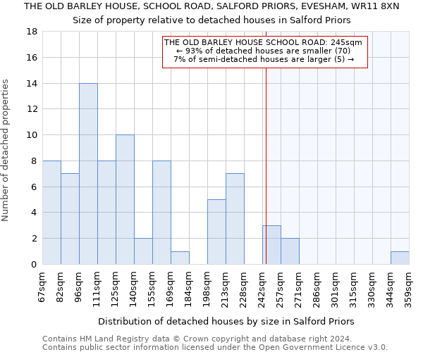 THE OLD BARLEY HOUSE, SCHOOL ROAD, SALFORD PRIORS, EVESHAM, WR11 8XN: Size of property relative to detached houses in Salford Priors