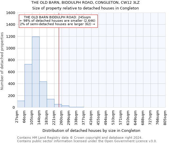 THE OLD BARN, BIDDULPH ROAD, CONGLETON, CW12 3LZ: Size of property relative to detached houses in Congleton