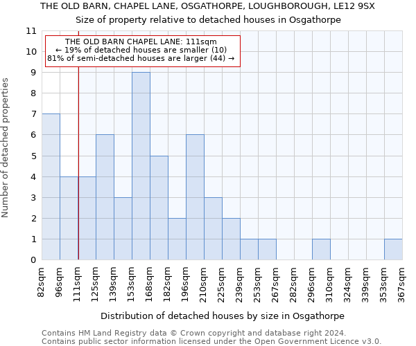 THE OLD BARN, CHAPEL LANE, OSGATHORPE, LOUGHBOROUGH, LE12 9SX: Size of property relative to detached houses in Osgathorpe