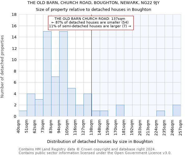 THE OLD BARN, CHURCH ROAD, BOUGHTON, NEWARK, NG22 9JY: Size of property relative to detached houses in Boughton