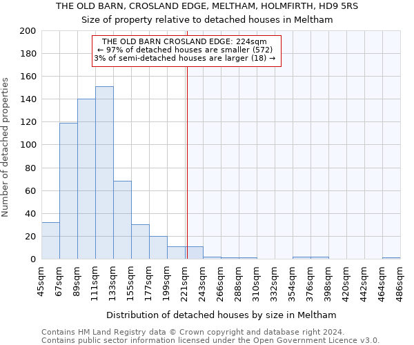 THE OLD BARN, CROSLAND EDGE, MELTHAM, HOLMFIRTH, HD9 5RS: Size of property relative to detached houses in Meltham