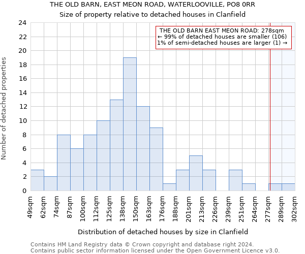 THE OLD BARN, EAST MEON ROAD, WATERLOOVILLE, PO8 0RR: Size of property relative to detached houses in Clanfield