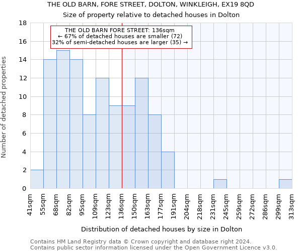 THE OLD BARN, FORE STREET, DOLTON, WINKLEIGH, EX19 8QD: Size of property relative to detached houses in Dolton