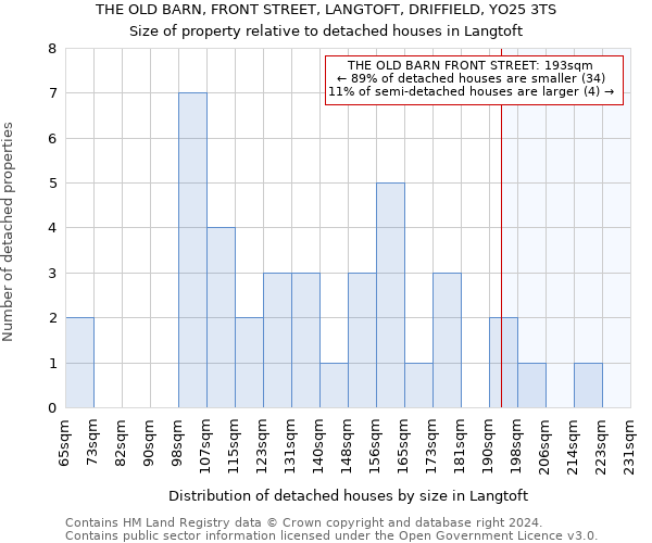 THE OLD BARN, FRONT STREET, LANGTOFT, DRIFFIELD, YO25 3TS: Size of property relative to detached houses in Langtoft