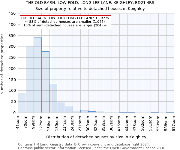 THE OLD BARN, LOW FOLD, LONG LEE LANE, KEIGHLEY, BD21 4RS: Size of property relative to detached houses in Keighley