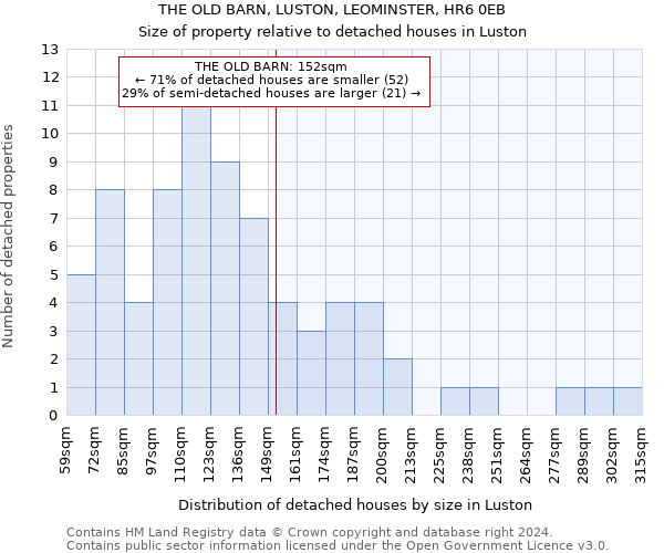 THE OLD BARN, LUSTON, LEOMINSTER, HR6 0EB: Size of property relative to detached houses in Luston