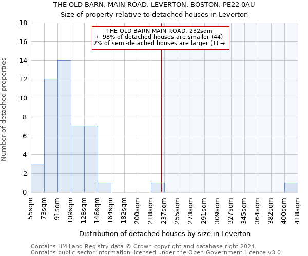 THE OLD BARN, MAIN ROAD, LEVERTON, BOSTON, PE22 0AU: Size of property relative to detached houses in Leverton