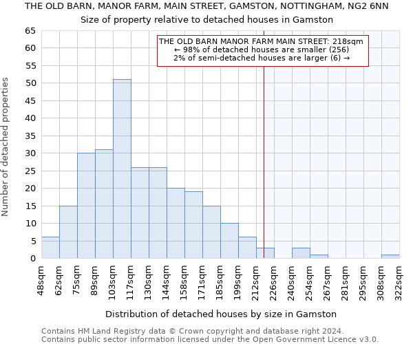 THE OLD BARN, MANOR FARM, MAIN STREET, GAMSTON, NOTTINGHAM, NG2 6NN: Size of property relative to detached houses in Gamston