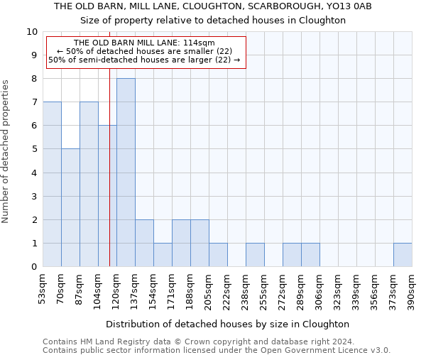 THE OLD BARN, MILL LANE, CLOUGHTON, SCARBOROUGH, YO13 0AB: Size of property relative to detached houses in Cloughton