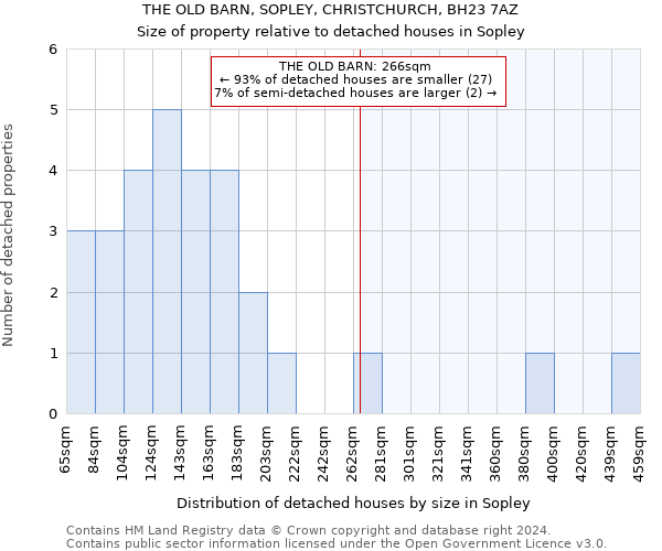 THE OLD BARN, SOPLEY, CHRISTCHURCH, BH23 7AZ: Size of property relative to detached houses in Sopley