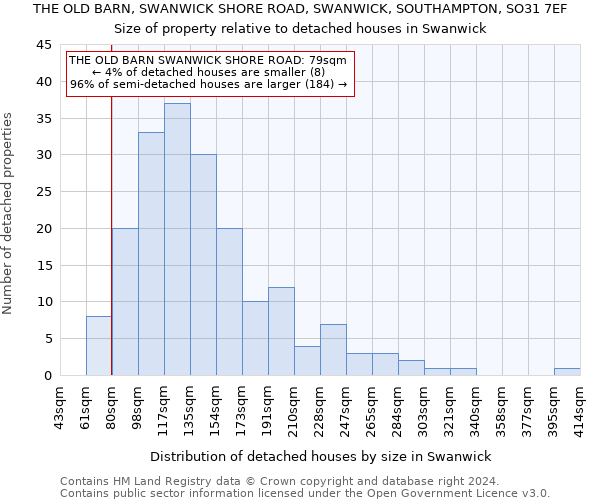 THE OLD BARN, SWANWICK SHORE ROAD, SWANWICK, SOUTHAMPTON, SO31 7EF: Size of property relative to detached houses in Swanwick