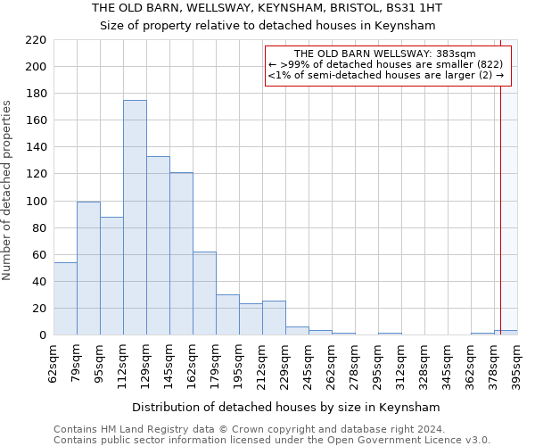 THE OLD BARN, WELLSWAY, KEYNSHAM, BRISTOL, BS31 1HT: Size of property relative to detached houses in Keynsham