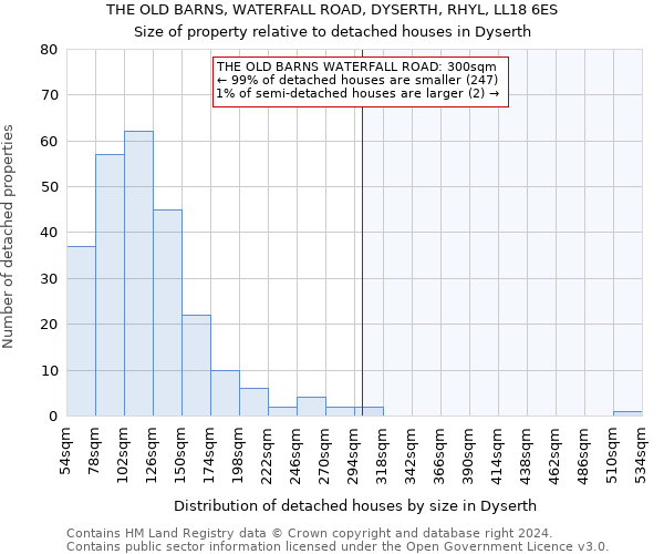 THE OLD BARNS, WATERFALL ROAD, DYSERTH, RHYL, LL18 6ES: Size of property relative to detached houses in Dyserth