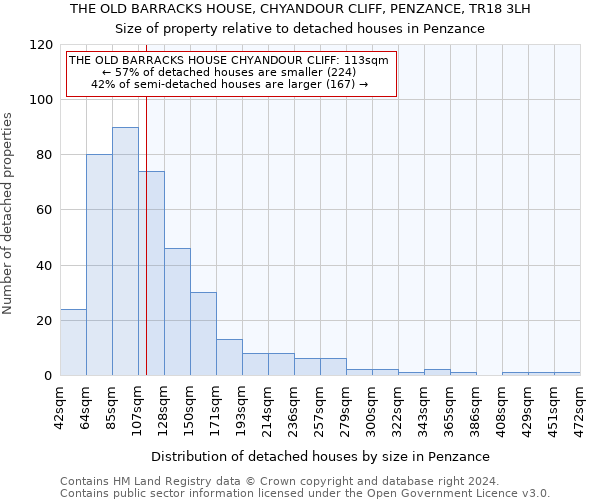 THE OLD BARRACKS HOUSE, CHYANDOUR CLIFF, PENZANCE, TR18 3LH: Size of property relative to detached houses in Penzance