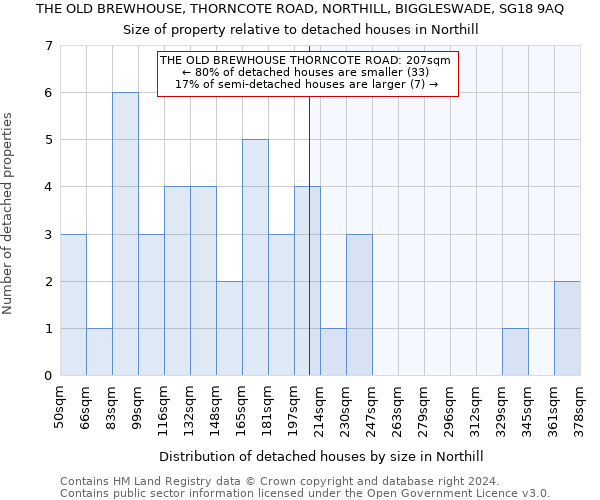 THE OLD BREWHOUSE, THORNCOTE ROAD, NORTHILL, BIGGLESWADE, SG18 9AQ: Size of property relative to detached houses in Northill