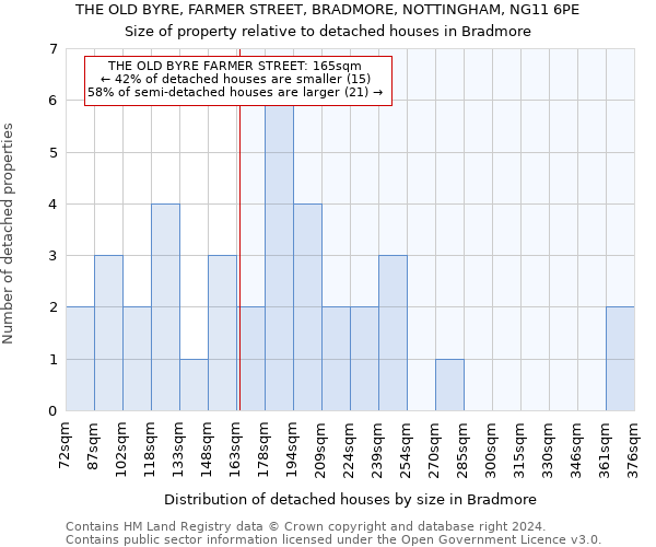 THE OLD BYRE, FARMER STREET, BRADMORE, NOTTINGHAM, NG11 6PE: Size of property relative to detached houses in Bradmore