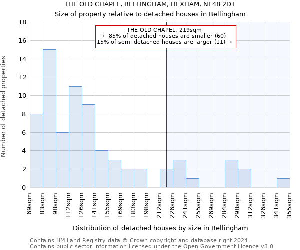 THE OLD CHAPEL, BELLINGHAM, HEXHAM, NE48 2DT: Size of property relative to detached houses in Bellingham