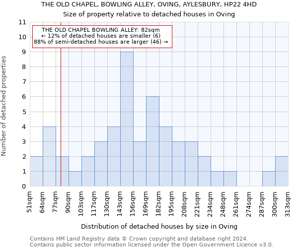 THE OLD CHAPEL, BOWLING ALLEY, OVING, AYLESBURY, HP22 4HD: Size of property relative to detached houses in Oving