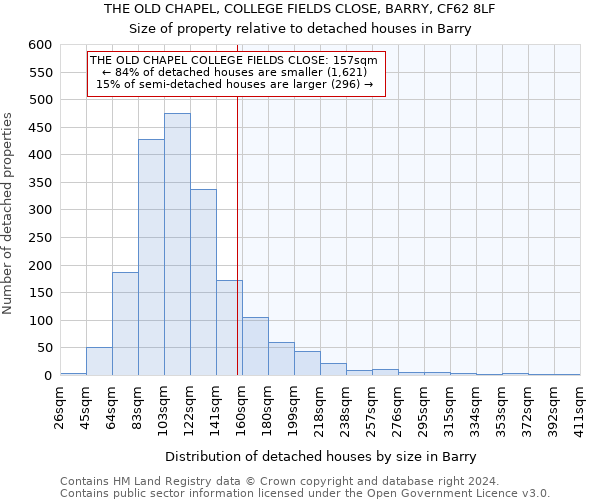 THE OLD CHAPEL, COLLEGE FIELDS CLOSE, BARRY, CF62 8LF: Size of property relative to detached houses in Barry