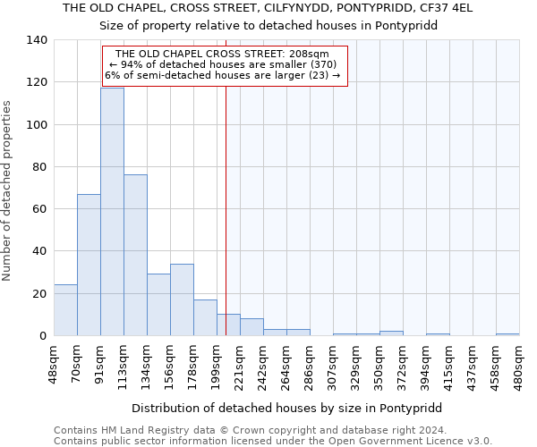 THE OLD CHAPEL, CROSS STREET, CILFYNYDD, PONTYPRIDD, CF37 4EL: Size of property relative to detached houses in Pontypridd