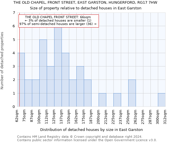 THE OLD CHAPEL, FRONT STREET, EAST GARSTON, HUNGERFORD, RG17 7HW: Size of property relative to detached houses in East Garston