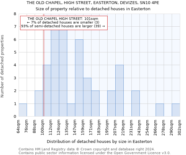 THE OLD CHAPEL, HIGH STREET, EASTERTON, DEVIZES, SN10 4PE: Size of property relative to detached houses in Easterton