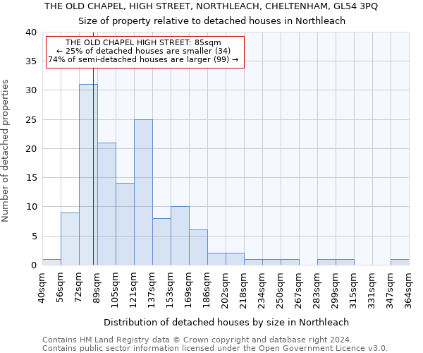 THE OLD CHAPEL, HIGH STREET, NORTHLEACH, CHELTENHAM, GL54 3PQ: Size of property relative to detached houses in Northleach